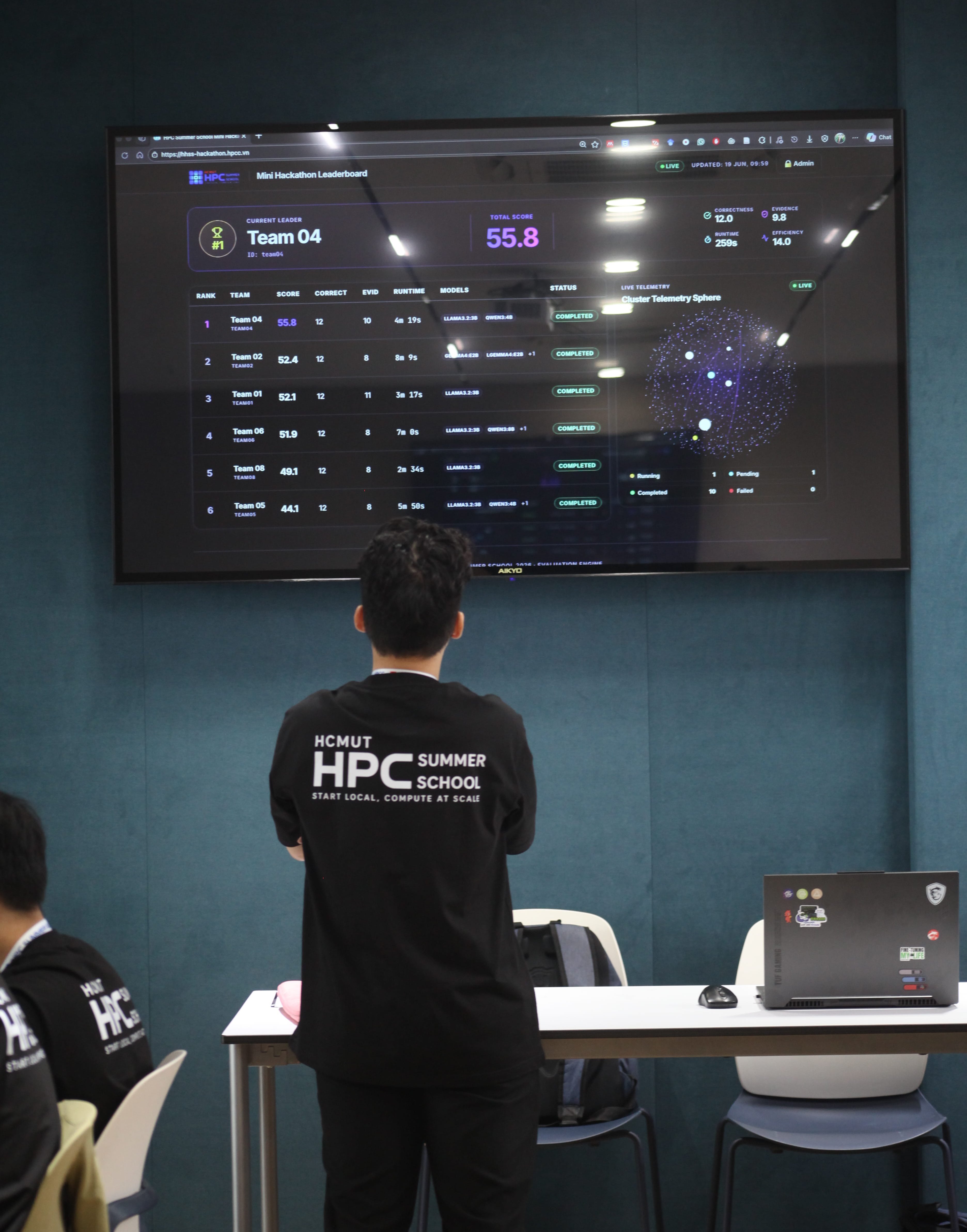 Hackathon leaderboard display